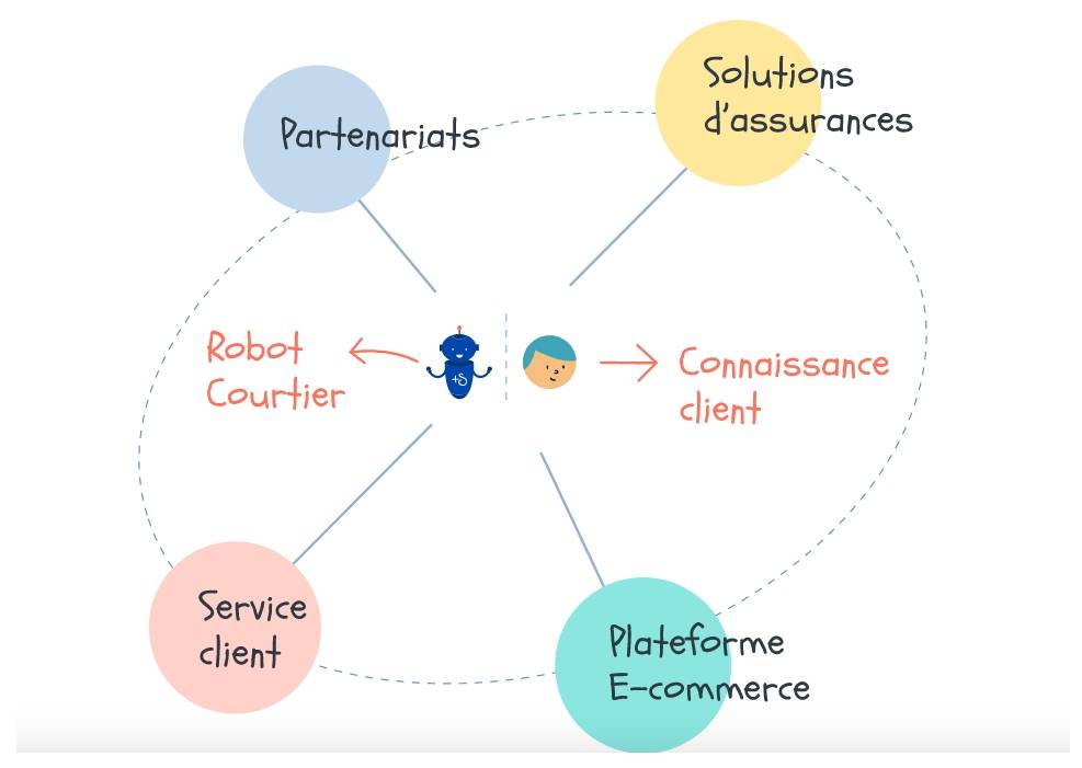 © +Simple © +Simple