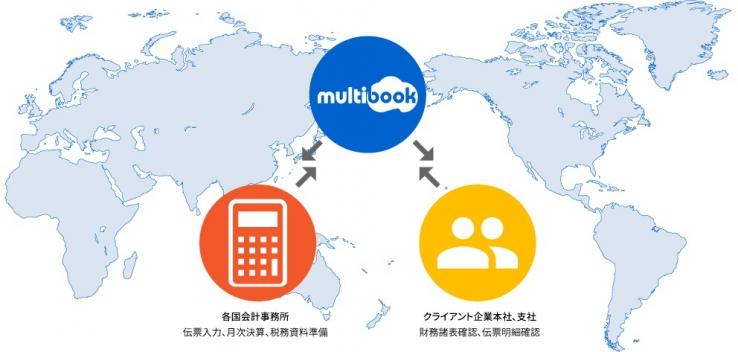 © Multibook © Multibook