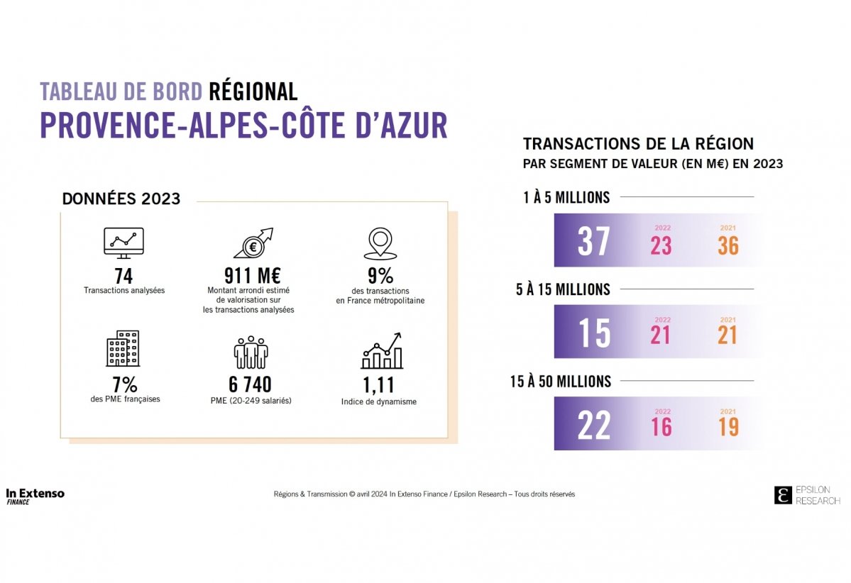 © avril 2024, In Extenso Finance / Epsilon Research, Régions & Transmission © avril 2024, In Extenso Finance / Epsilon Research, Régions & Transmission