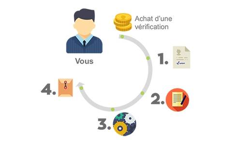 © EveryCheck © EveryCheck