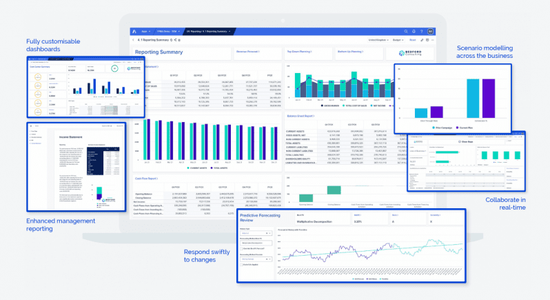 © Bedford Consulting © Bedford Consulting