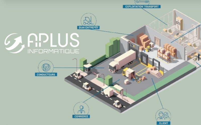 © A plus informatique