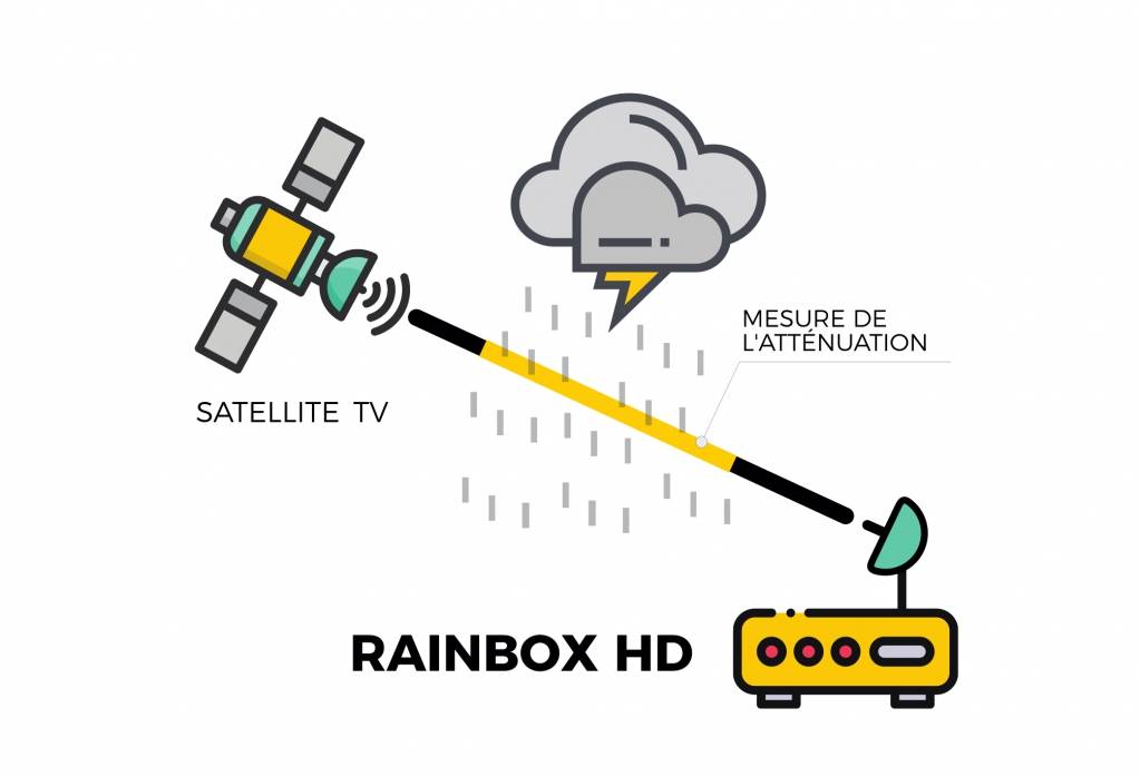 © HD Rain © HD Rain