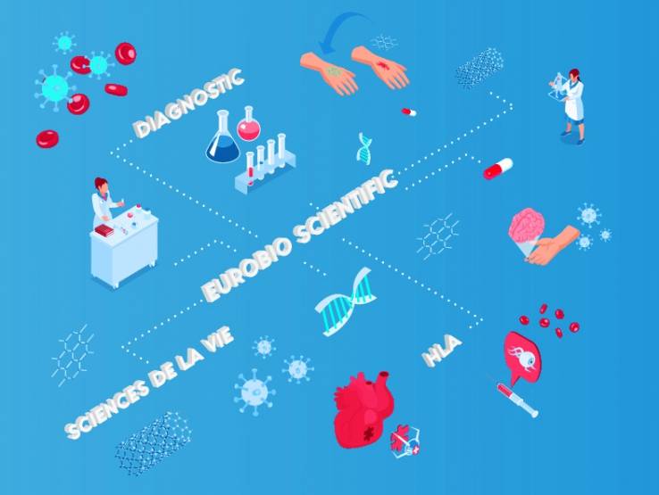 © Eurobio Scientific