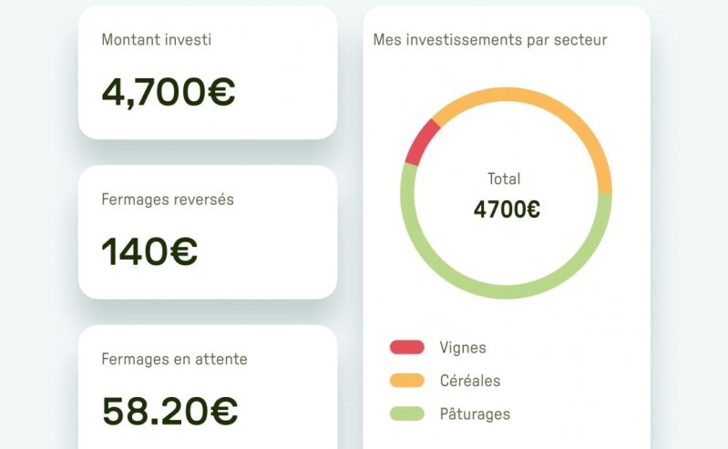 ©Hectarea ©Hectarea