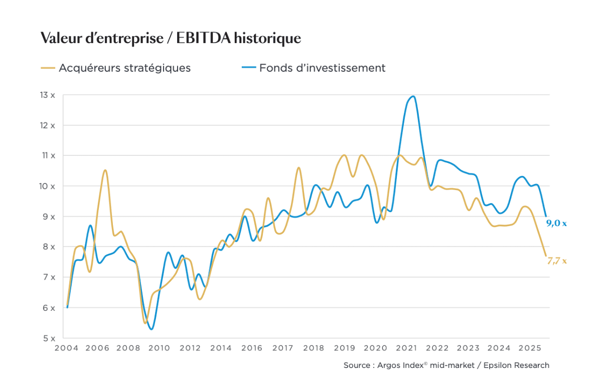 ©Argos Index mid-market / Epsilon Research