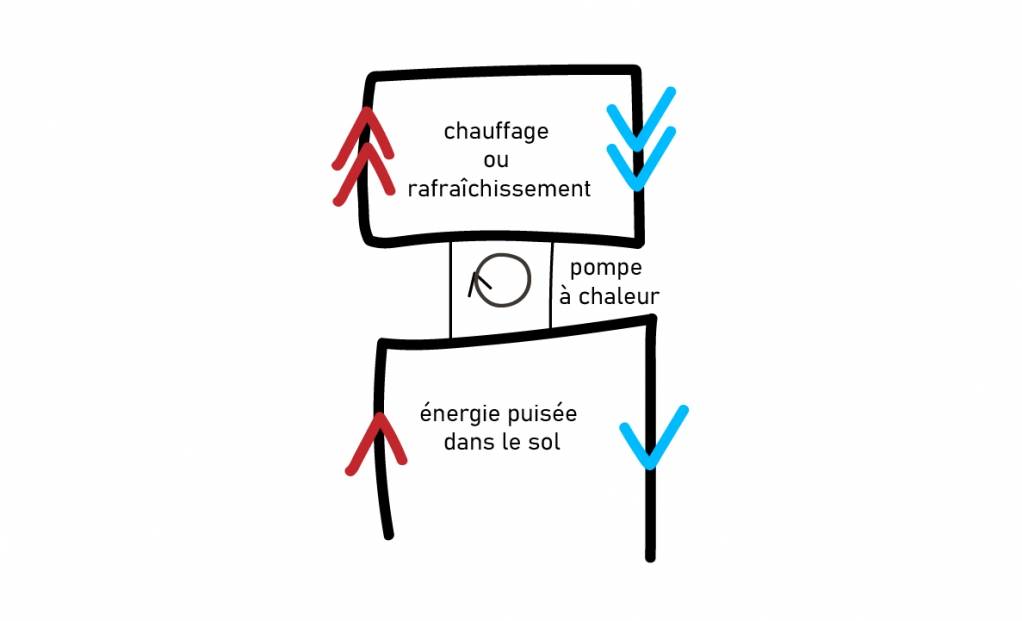 © Geosophy © Geosophy