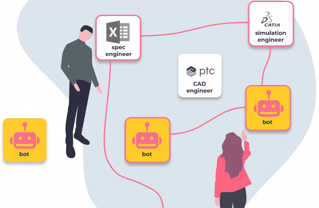 © Dessia Technologies © Dessia Technologies