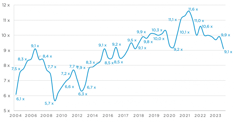 © Argos Index© mid-market / Epsilon Research © Argos Index© mid-market / Epsilon Research