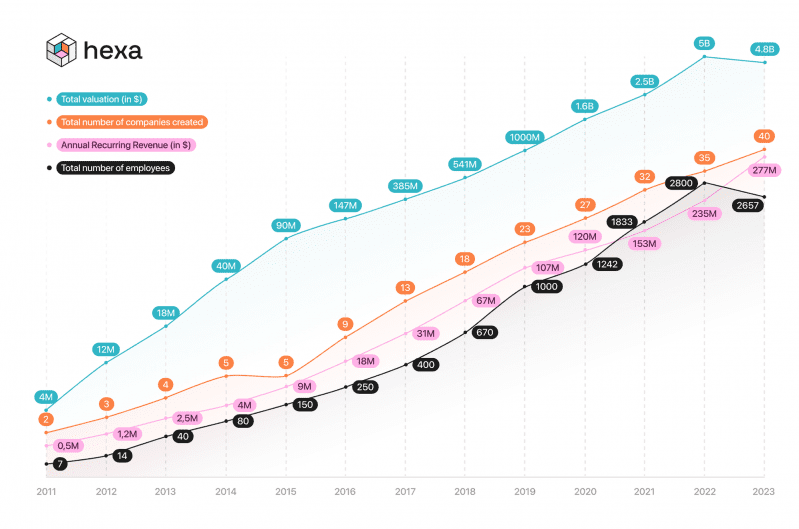 ©Hexa (ex Efounders) ©Hexa (ex Efounders)