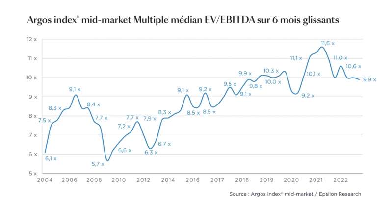 © Argos index® mid-market / Epsilon Research