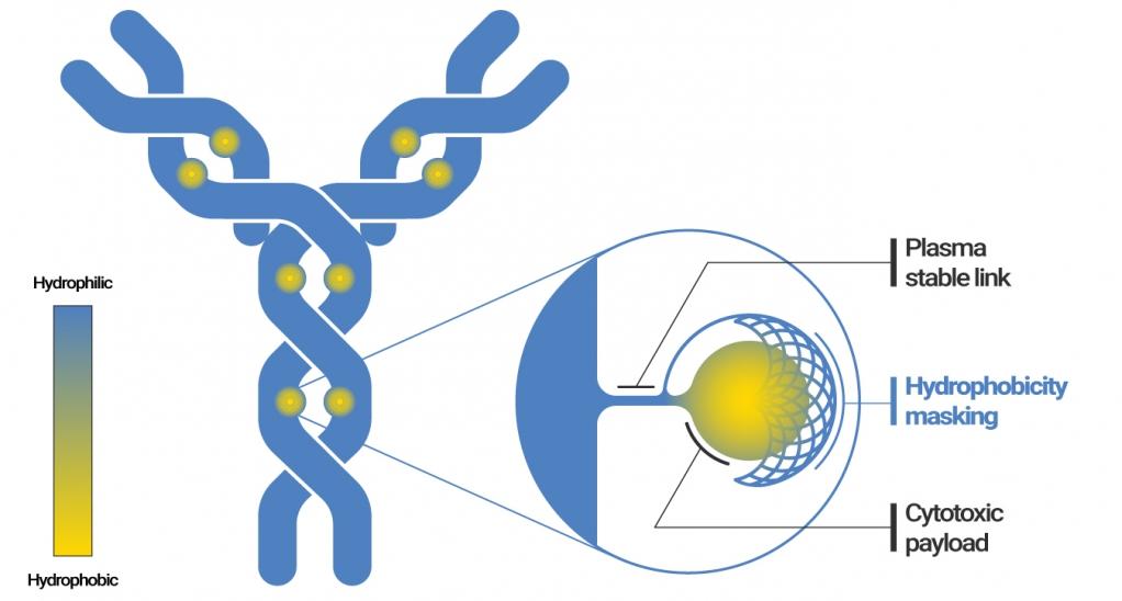 © Mablink Bioscience © Mablink Bioscience