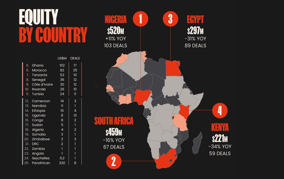 © Partech Africa © Partech Africa