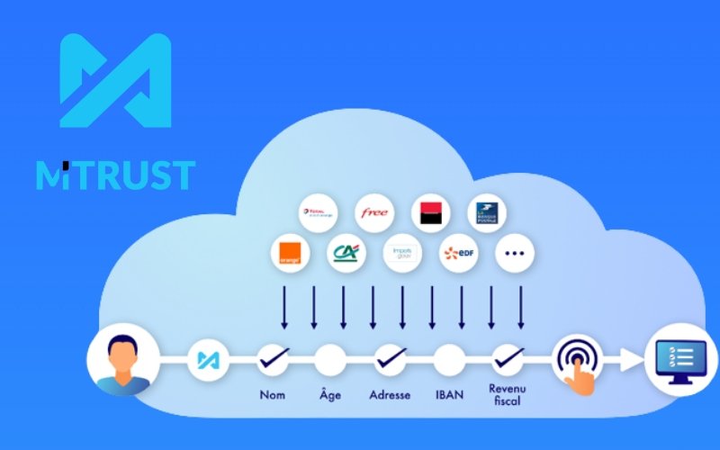 © MiTrust © MiTrust