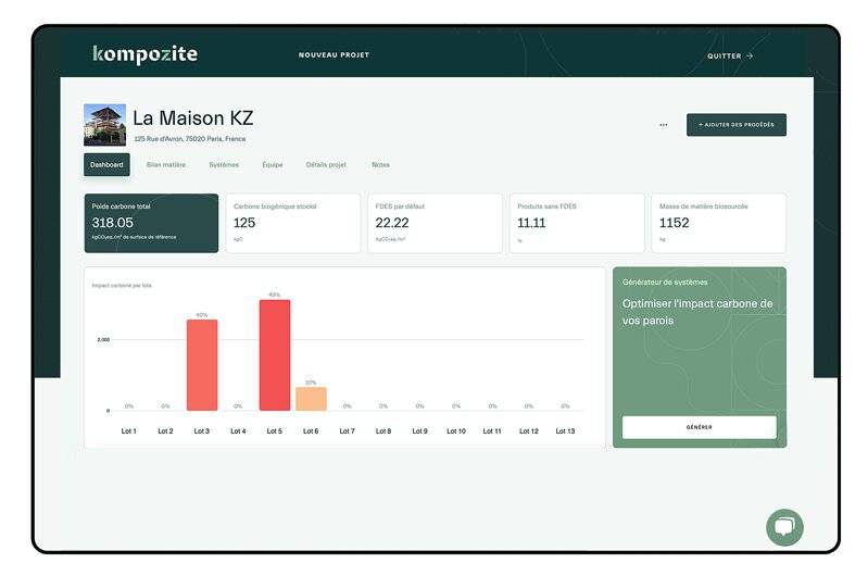 © Kompozite © Kompozite