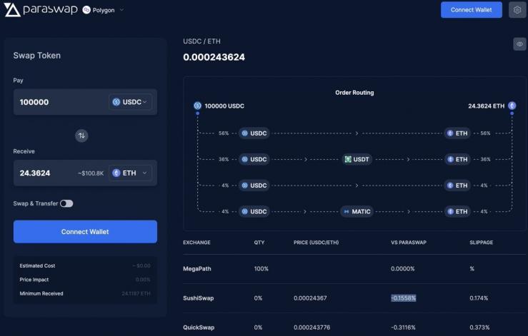 © Paraswap © Paraswap