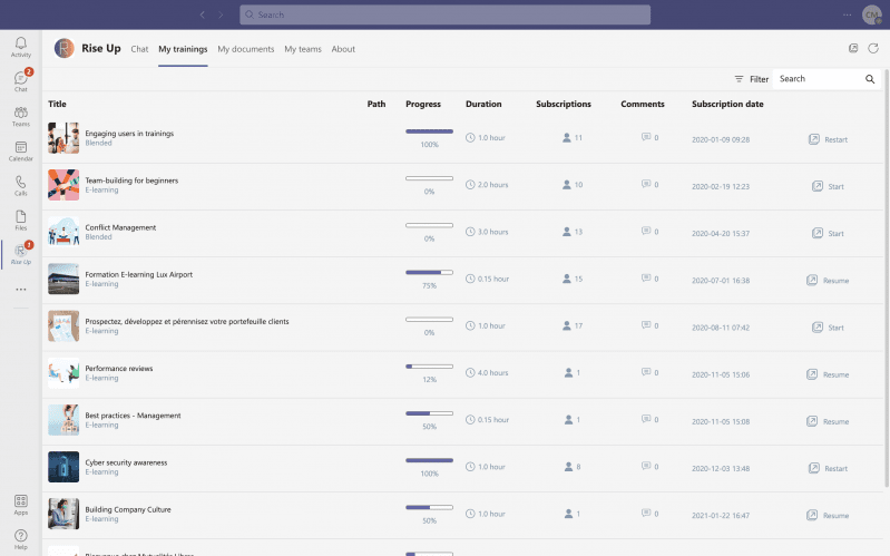 © Rise Up © Rise Up