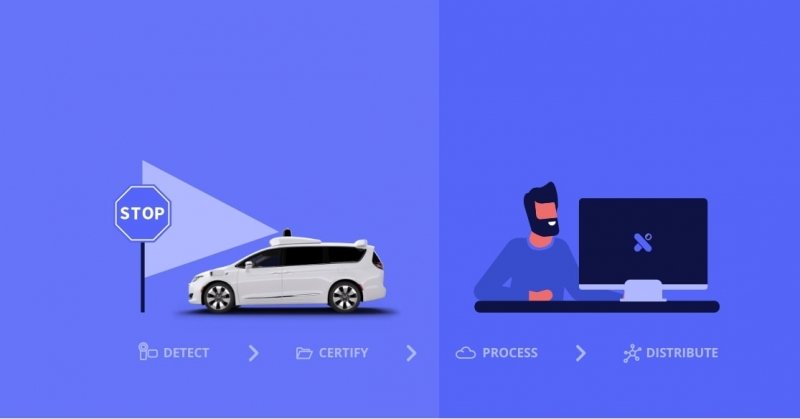 © Heex technologies