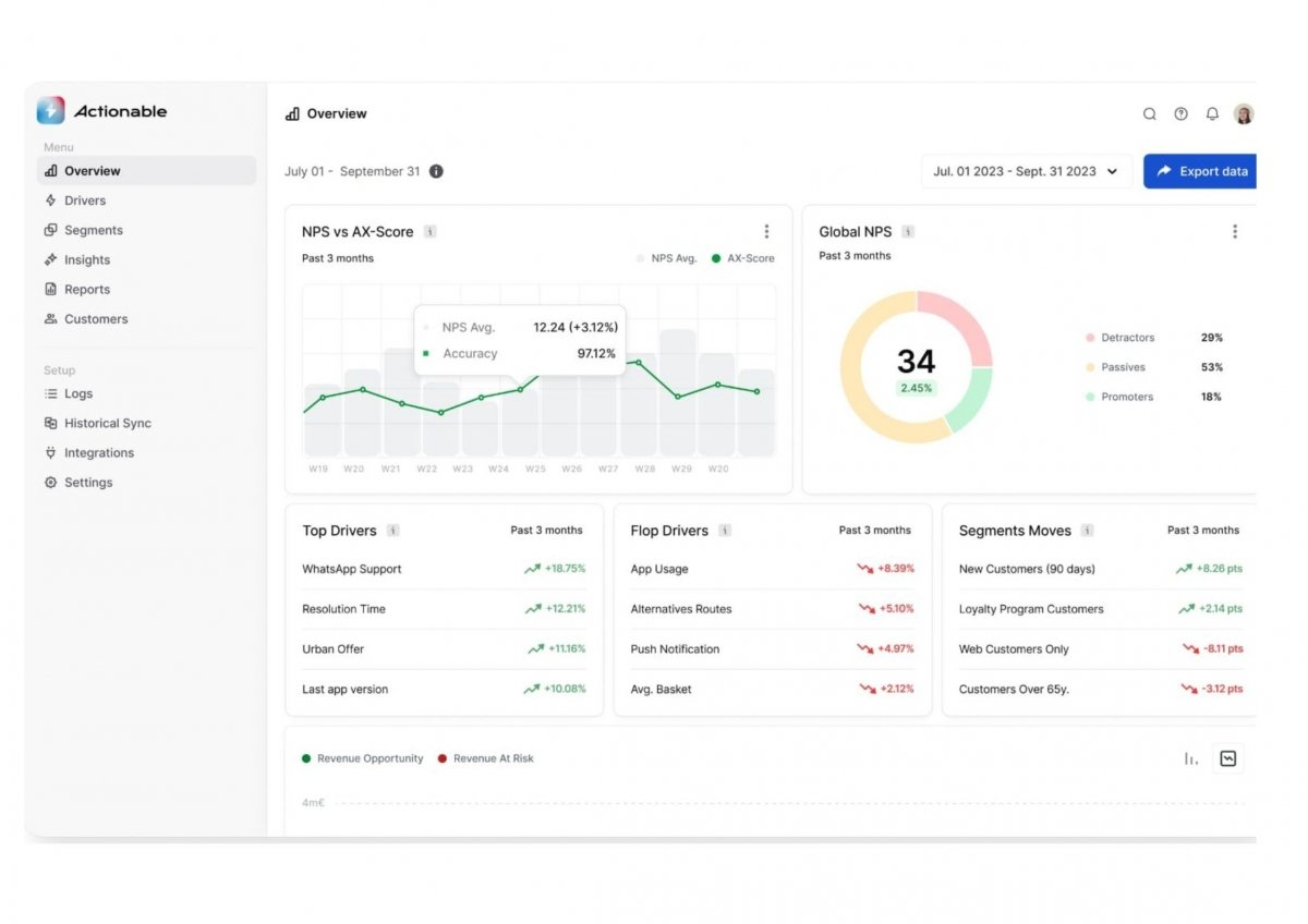 ©Actionable ©Actionable