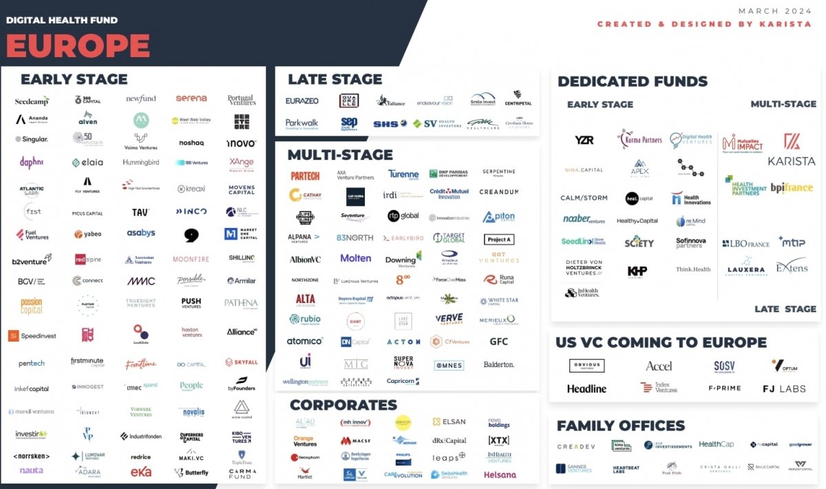 ©Karista Digital Health Fund ©Karista Digital Health Fund