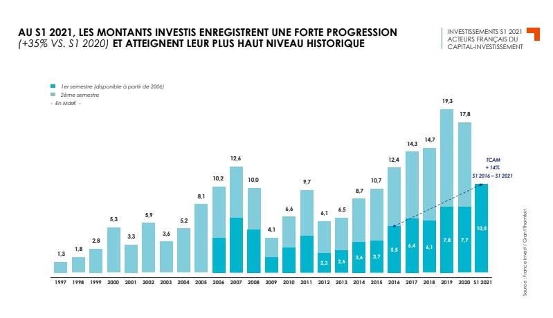 © France Invest © France Invest