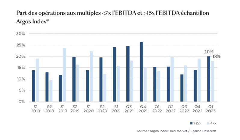 © Argos Index® © Argos Index®