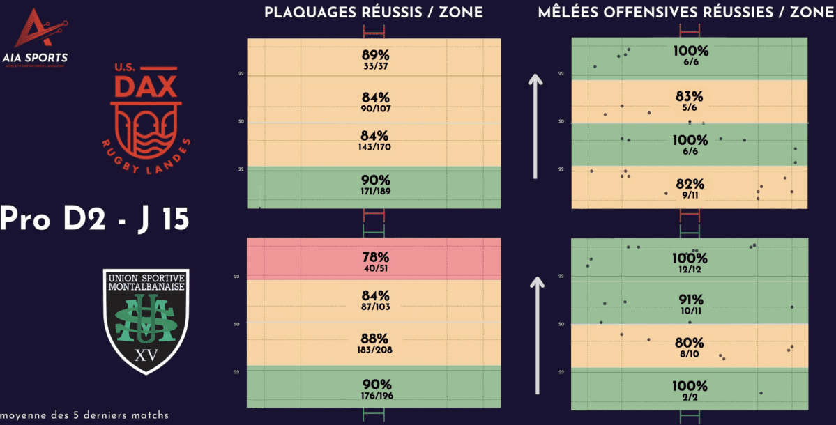 ©AIA Sports ©AIA Sports