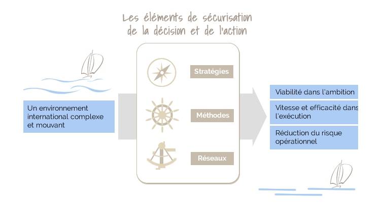 © All Winds © All Winds