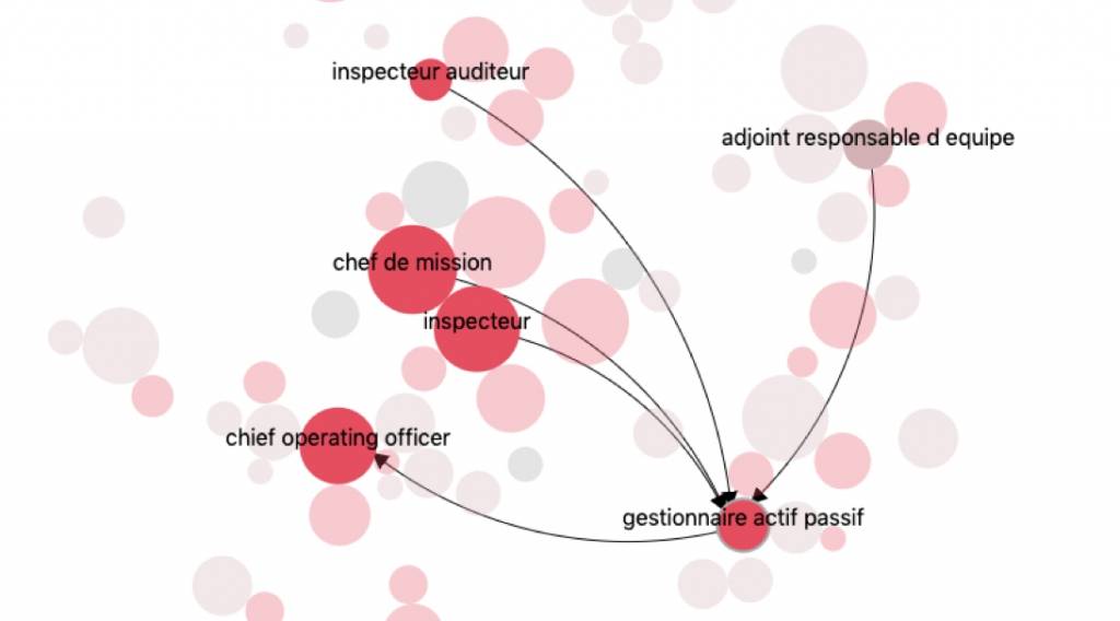 © Clustree © Clustree