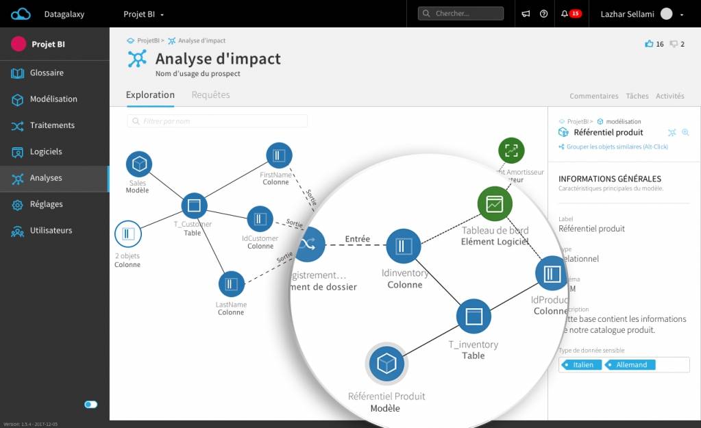 © DataGalaxy © DataGalaxy
