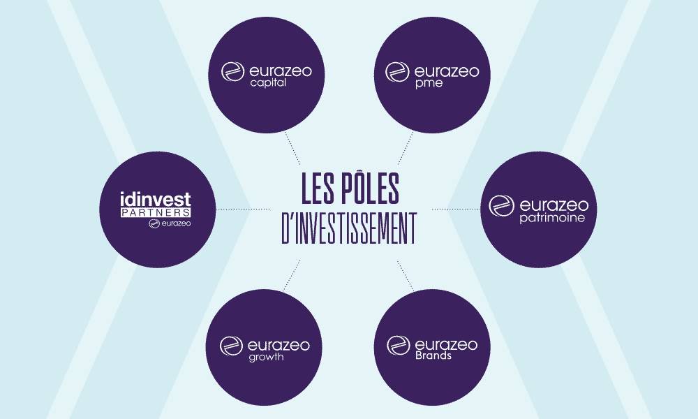 © Eurazeo © Eurazeo