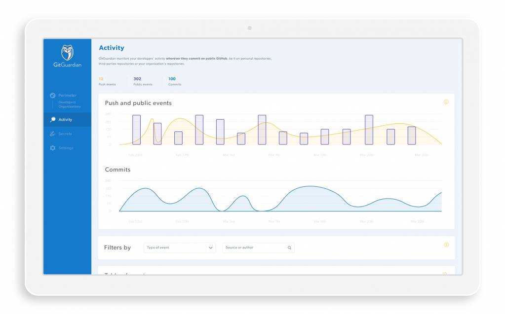 © GitGuardian © GitGuardian