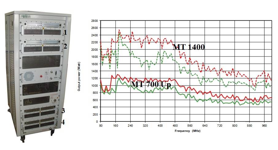 © Prâna Recherche & Développement © Prâna Recherche & Développement