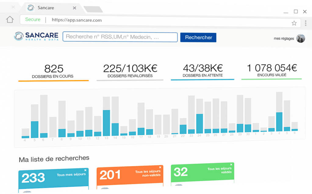 © Sancare © Sancare