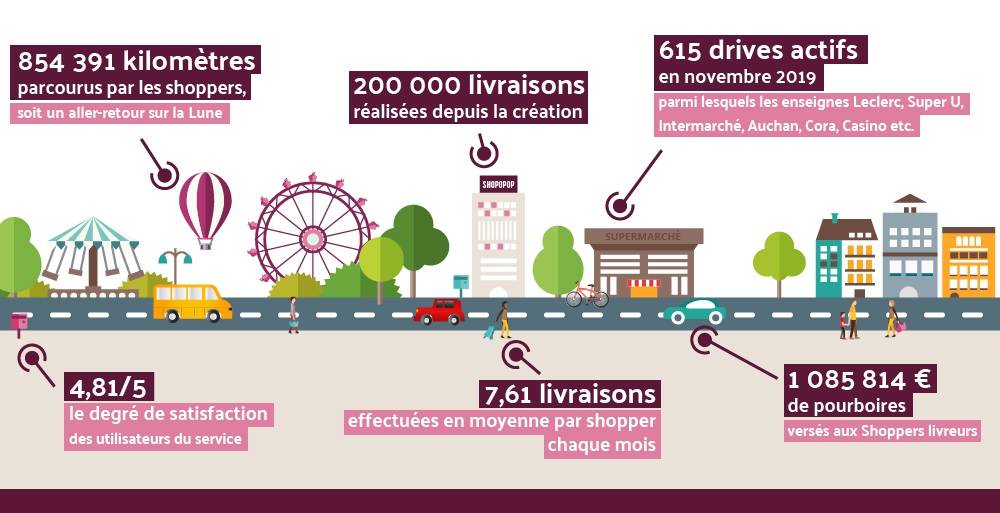 © Shopopop © Shopopop