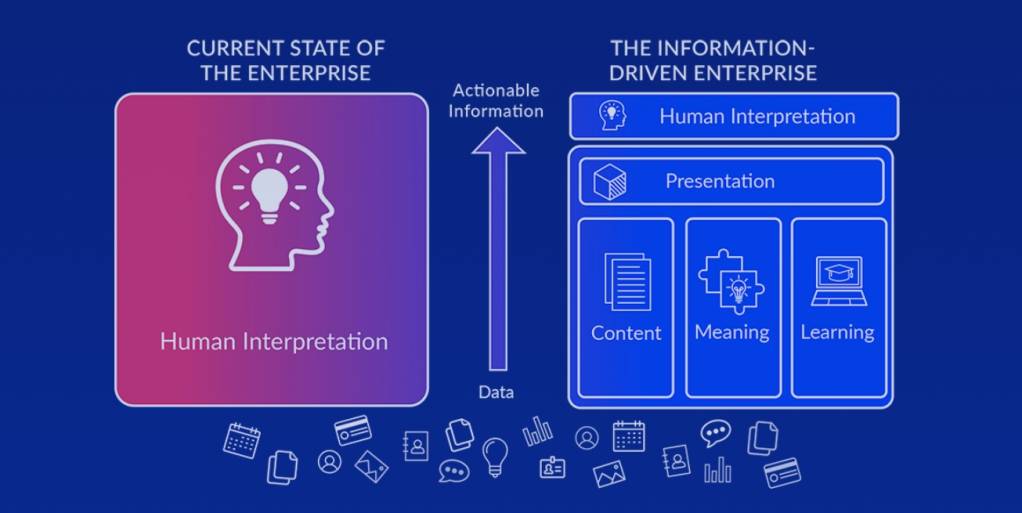Crédits : Sinequa Crédits : Sinequa