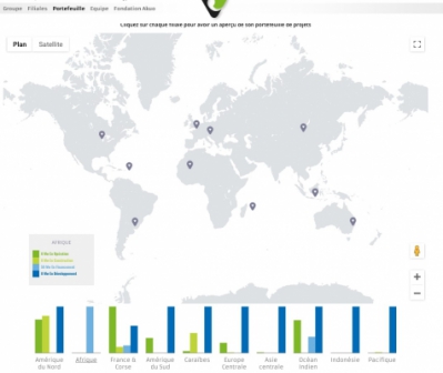 Portefeuille d'Akuo Energy en 2018 : 50 MW en financement en Afrique - &copy;akuoenergy.com