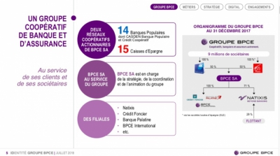 Présentation officielle du Groupe BPCE - ©groupebpce.fr Présentation officielle du Groupe BPCE - ©groupebpce.fr