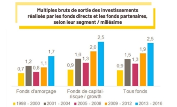 ©Bpifrance ©Bpifrance