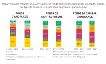©Bpifrance ©Bpifrance