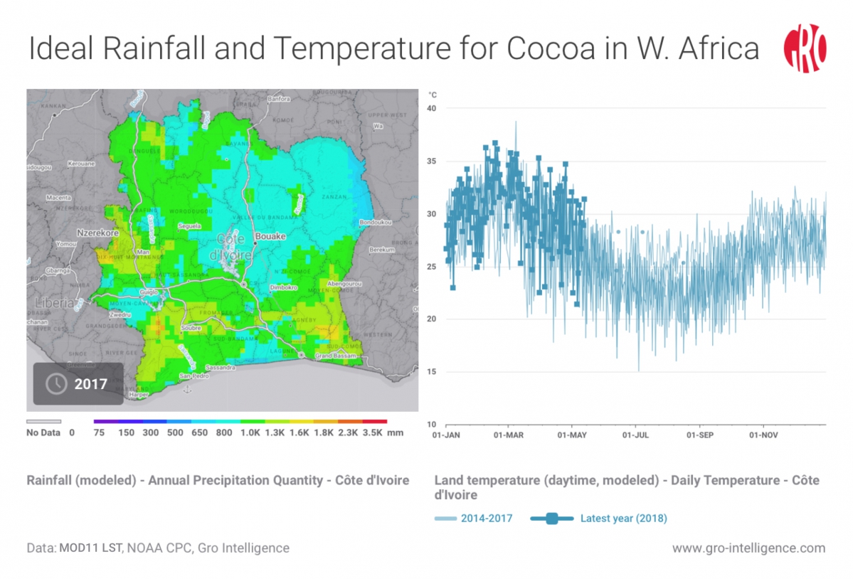 Gro Intelligence propose une plateforme d’agrégation et de modélisation de données qui aide à la gestion et à l’évaluation des risques liés aux secteurs agricole, alimentaire et climatique. - © Gro Intelligence Gro Intelligence propose une plateforme d’agrégation et de modélisation de données qui aide à la gestion et à l’évaluation des risques liés aux secteurs agricole, alimentaire et climatique. - © Gro Intelligence