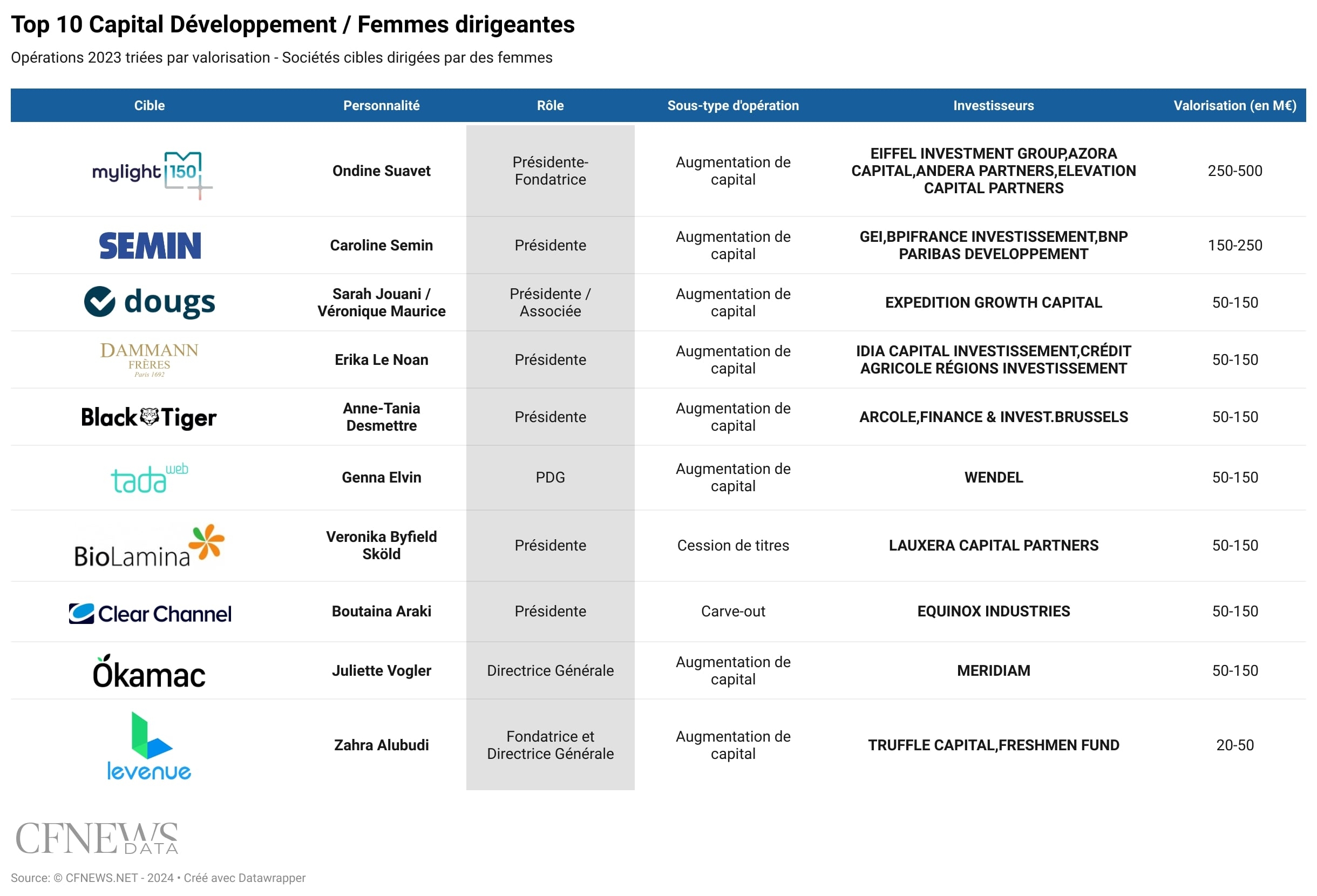 © CFNEWS.NET © CFNEWS.NET