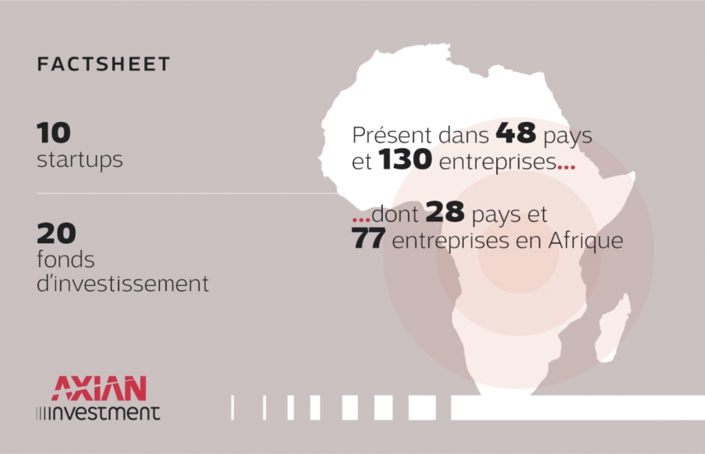 &copy; Axian Investment