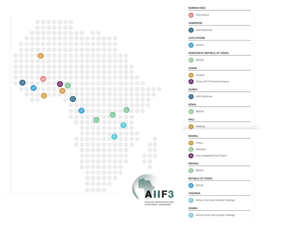 Les investissements d'African Infrastructure Investment Fund 3 (AIIF3) en Afrique. - © AIIM Les investissements d'African Infrastructure Investment Fund 3 (AIIF3) en Afrique. - © AIIM