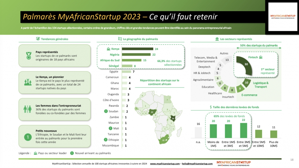© Palmarès MyAfricanStartUp 2023 © Palmarès MyAfricanStartUp 2023