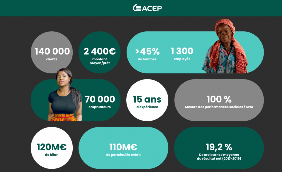 À l’occasion de la création du groupe, ACEP se dote d’une nouvelle identité visuelle et du slogan « La réussite à portée de main ». - © ACEP Group À l’occasion de la création du groupe, ACEP se dote d’une nouvelle identité visuelle et du slogan « La réussite à portée de main ». - © ACEP Group