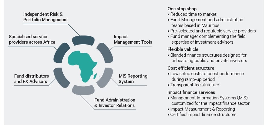 Mauritius Impact Finance Gateway to Africa (MIFGA), bo&icirc;te &agrave; outils pour les promoteurs de fonds d'impact - MIFGA