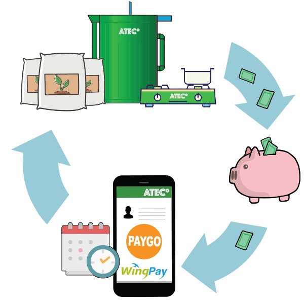 syst&egrave;me PAYGO (paiement au fur et &agrave; mesure) d'ATEC Biodigesters DR