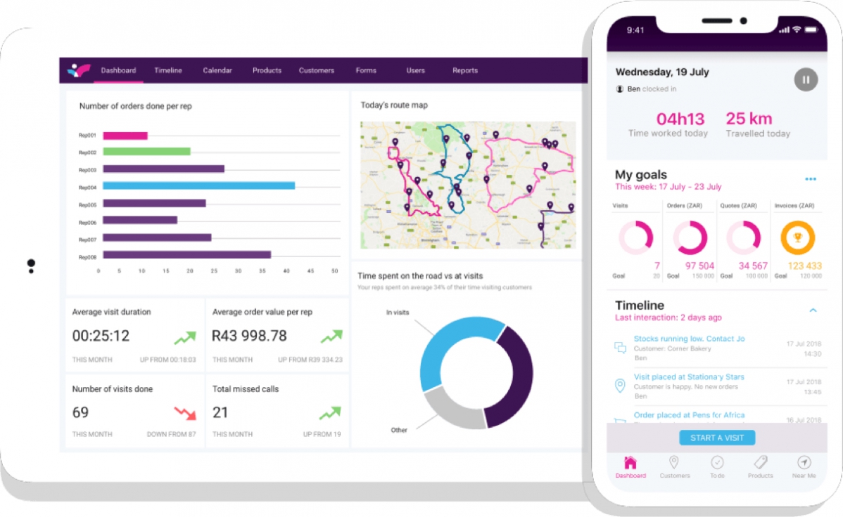 Les &eacute;quipes de vente sur le terrain qui utilisent l'application mobile de Skynamo doublent g&eacute;n&eacute;ralement - voire triplent - le nombre de clients qu'elles visitent par semaine et augmentent leur chiffre d'affaires jusqu'&agrave; 20 % la premi&egrave;re ann&eacute;e. &ndash; &copy; Skynamo