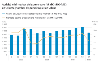 ©Argos Index mid-market / Epsilon Research